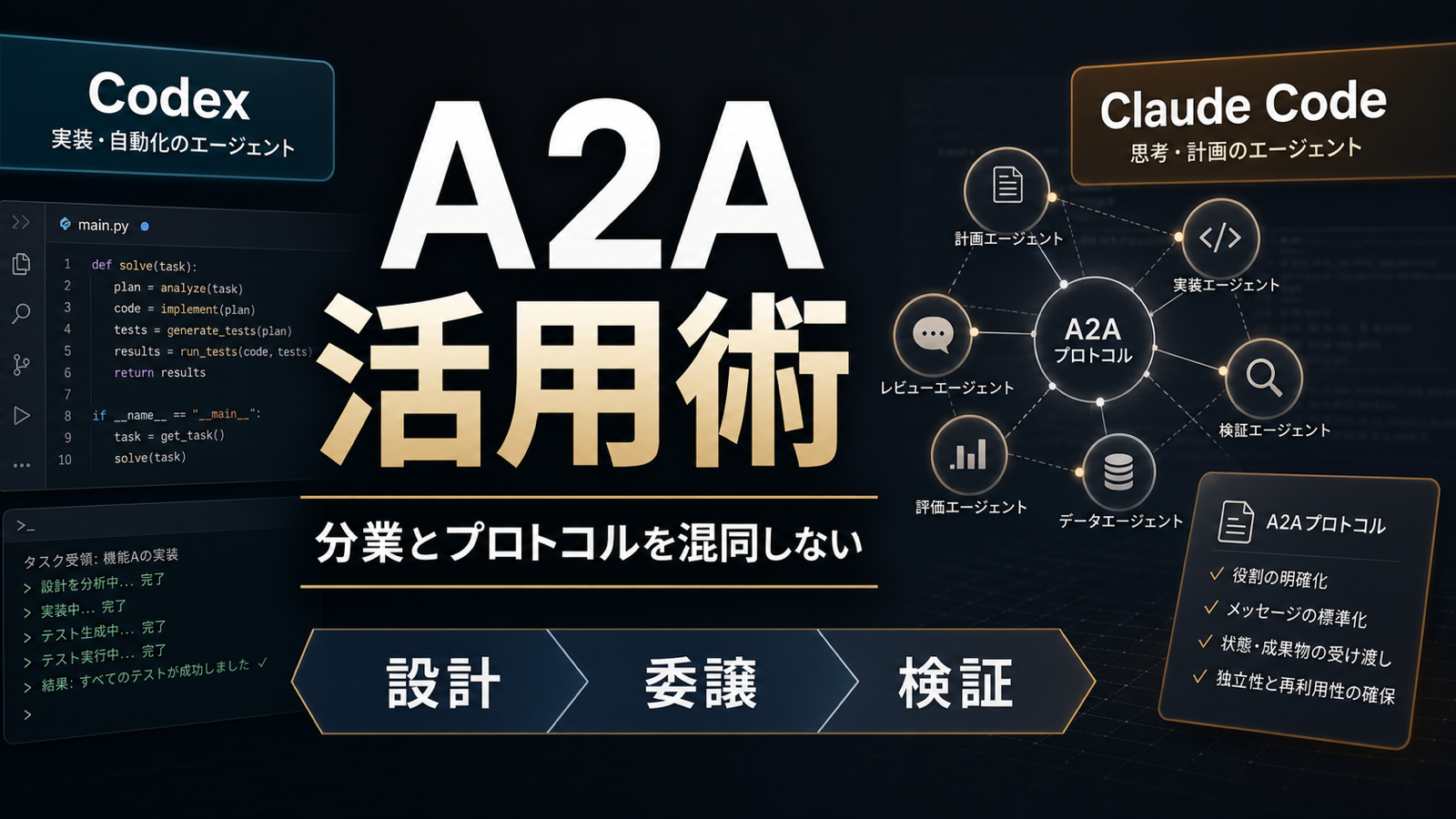 A2A活用術のサムネイル